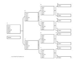 4 Generation Family Tree With Brackets And Vital Statistics