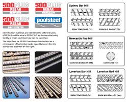 rebar markings identification related keywords suggestions