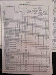 Pana si inginerii incepatori castiga 106.000 de dolari pe an. Oras Mic Salarii Mari Cat Castiga Bugetarii Din Administratia Nasaudeana