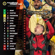 Jun 15, 2021 · таблица коэффициентов уефа. Futbol Na Kulichkah Turnirnaya Tablica Rpl Sezona 2020 21 Https Football Kulichki Com Ruschamp 2021 Facebook
