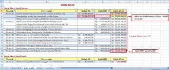 Untuk membuat buku besar, tentunya setiap catatan transaksi pada jurnal meliputi pembelian, penjualan, penerimaan, pengeluaran kas sudah diselesaikan. Cara Membuat Laporan Keuangan Di Excel Yang Benar Formulanya