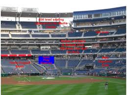 A Complete Visitors Guide To Nationals Park The Top Step