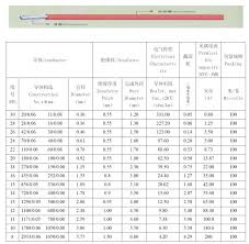 Wire Awg Amp Diameter Resistance Chart Wire Electrical