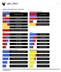 The military ranks of ukraine were created in march 1992 after adopting the law of ukraine about universal military duty and military service. Rank Insignia Plaque Wookieepedia Fandom