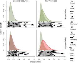 Pest and pesticide management on southern forests. Bottom Up And Top Down Control Of Dispersal Across Major Organismal Groups A Coordinated Distributed Experiment Biorxiv