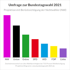 Laut angaben der bundesregierung soll ein impfstoff für große teile der bevölkerung mitte nächsten jahres zur verfügung stehen. Bundestagswahl 2021 Termine Wahlkalender Vorgezogene Neuwahlen