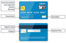 Debit Card Number We Help You Get All The Details In A Debit Card Which Includes Card Number Only Working Credit Card Visa Debit Card Card Machine Debit Card