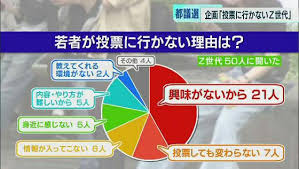 都議会選挙 2021年7月は東京都議会選挙が行われます。 都議会選の争点としては小池都政の是非、五輪、コロナ対応です。 果たして小池百合子率いる都民ファーストはどうなるでしょうか？ 2021年都議会選議席数予測 自民26. Lbu K8 Dxvm6fm