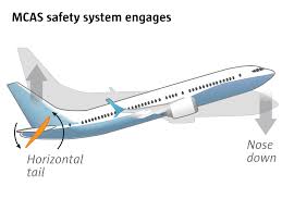 Investigators haven't issued their final determination on that earlier crash, which is believed. Boeing 737 Max Two Tragic Flights 12 Problems The Seattle Times