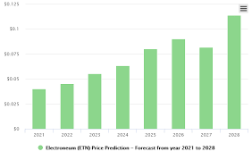 Price chart, trade volume, market cap, and more. Electroneum Price Prediction Etn Prediction For 2021 2025