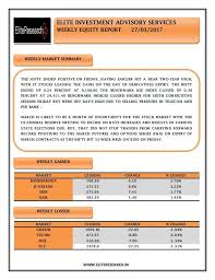 Www Eliteresearch In Market Closing Change Change Bankbaroda 168 30 6 10 3 76 Icicibank 275 55 8 60 3 22 Sbin 2 Stock Market Investing Intraday Trading
