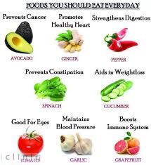 Pin On Healthy Foods