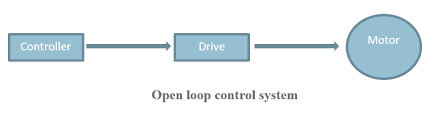 They are simpler in their layout and hence a control system in which the control action is totally independent of output of the system then it is called open loop control system, which is also. What Is A Control System And How Does It Work Softcomm Automation