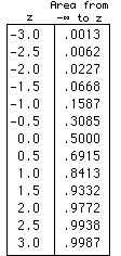 converting to percentiles and back 2 of 4