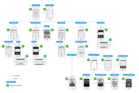 User Flow Chart Search By Muzli