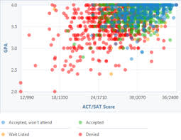 How Competitive Is Nyus Admissions Process In 2019