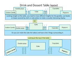 The Perfect Party Drink Dessert Table Layout Ecopartytime Baby Shower Table Set Up Baby Shower Buffet Baby Shower Cake Table