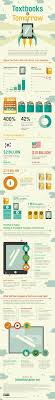 The Textbooks Of Tomorrow Infographic Digital Ebooks Make Them All Like This Now Digital Textbooks Textbook Digital Marketing Infographics