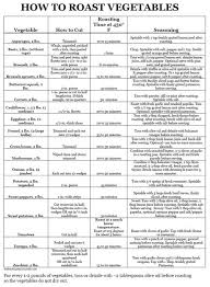 veggie roasting 101 cooking cooking recipes roasted