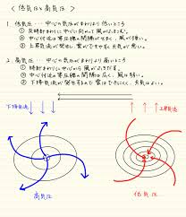 Search for text in self post contents. ä½Žæ°—åœ§ã¨é«˜æ°—åœ§ å¡¾ã®è³ªå•ç®±