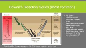 Geology Bowens Reaction Series Fractional