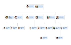 Family Tree Generator Lucidchart