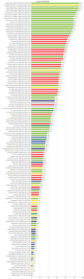 Vga Legacy Mkiii Benchmarks