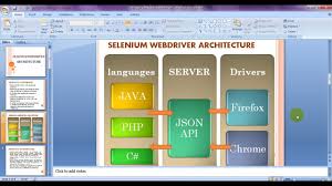 Pin On Test Automation