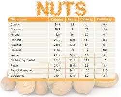 Nut Difference Archives Blogilates