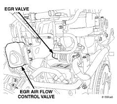 Here is a pic of my crd engine i want a diy egr valve clean and also a boost sensor clean i know where is the egr located but i don't know where is the. Where Is The Egr Valve On A Jeep Liberty Diesel Located