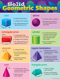 solid geometric shapes chart