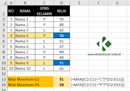 28/9/010 sk / kd indctr eva materi home nilai maksimum dan minimum z = 3x + y pada daerah penyelesaian sistem pertidaksamaan: Rumus Excel Max If Dan Min If Mencari Nilai Terbesar Dan Terkecil Dengan Kriteria