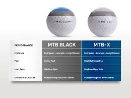 mtb x or mtb black snell golf