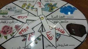 اسماء الإشارة Learning Arabic Arabic Alphabet For Kids Learn Arabic Alphabet