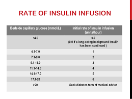 Sliding Scale Insulin Chart Dosage Ada Www