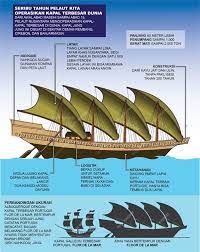 Bagian komputer yang dimaksud disini adalah perangkat keras atau hardware, hardware adalah komponen pada komputer yang dapat terlihat dan disentuh. Pin On Nusantaran Ships And Maritime