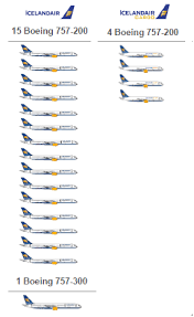 Icelandairs Model Has Withstood The Test Of Time But 757