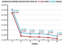 how to crunch the numbers on replacement cycles