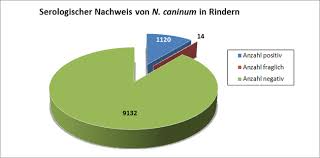 Kostenlose lieferung möglic anzeichen für eine fehlgeburt die anzeichen für eine drohende fehlgeburt sind sehr unterschiedlich und hängen von der schwangerschaftswoche ab.bis zur sechsten schwangerschaftswoche sind die anzeichen häufig bauchschmerzen und eine starke blutung, die der monatsblutung sehr ähnlich sein kann. Cvua Stuttgart Klinische Relevanz Von Ne