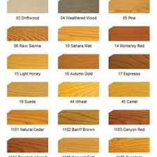 Log Home Stain Colors Log Homes Exterior Exterior Stain Colors Log Cabin Exterior