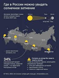 До конца года остаётся 193 дня. Solnechnoe Zatmenie 21 Iyunya Gde Uvidyat Redkoe Yavlenie Ognennogo Kolca