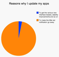 reason why i update my apps funny funny charts funny