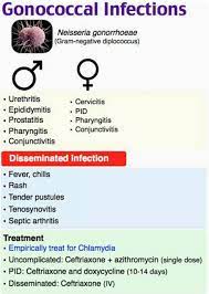 Pin By Melissa Shepherd On Medicine Infection Control Nursing Medical Studies Medical Mnemonics