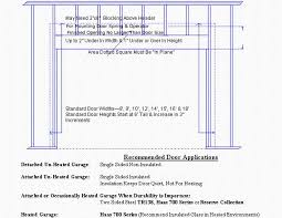 Depends a lot on type of construction (i.e. Garage Doors Before You Buy Minneapolis St Paul Mn Aker Doors Aker Doors