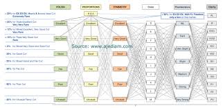 Diamond Color And Clarity Chart Diamond Appreciation Chart