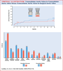 Jul 20, 2018 · share apk mod, full unlocked, premium unlocked, pro purchase, remove ads,. Transcatheter Replacement Of Transcatheter Versus Surgically Implanted Aortic Valve Bioprostheses Journal Of The American College Of Cardiology