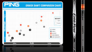 47 Organized Ping Iron Comparison Chart