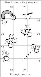 Agilitynerd Dog Agility Blog Small Space Jump Wrap Exercises Agility Training For Dogs Dog Agility Dog Agility Course