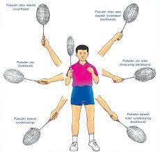 Maybe you would like to learn more about one of these? Bulu Tangkis Pengertian Ukuran Lapangan Sejarah Teknik Dasar