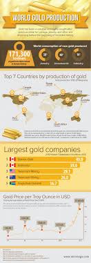 Buy Gold In Cameroon What Is Gold Current Gold Rate Today Gold Gram Price Today Gold Ounce Price Gold Price In Camero Investing Infographic Gold Investments